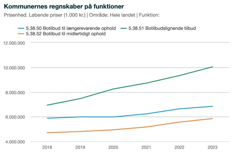 kommunernes-regnskaber-p